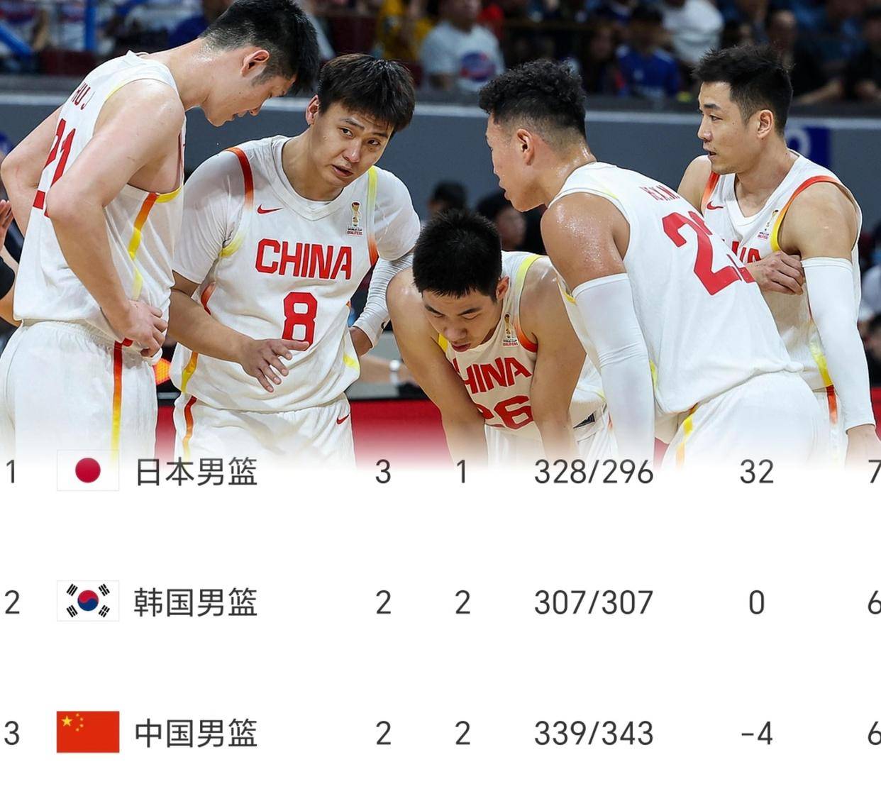 关于重磅！今夜休斯敦火箭调整名单以备CBA常规赛风云突变浙江队国际比赛日单刀错失，冲刺阶段洛杉矶湖人备战NBA总决赛的信息