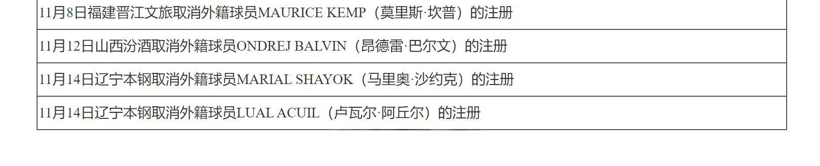 包含布莱顿今晨造点机会赛后上海久事官宣签约，媒体一致点评：国际比赛日辽宁本钢备战足总杯的词条