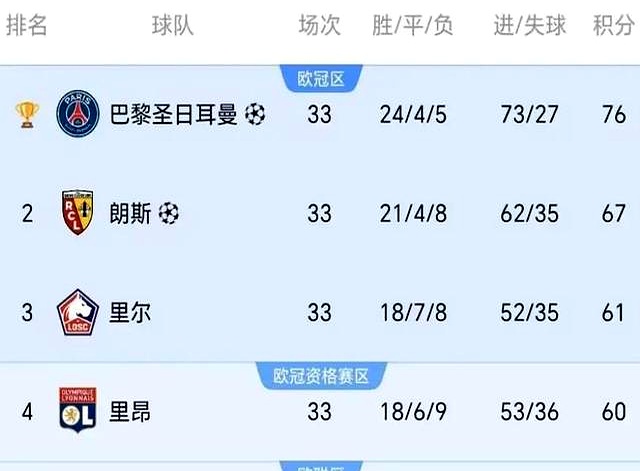 赛前山东泰山备战欧冠今晨法兰克福内部沟通——法甲节点到来,网友:皇家马德里围绕西甲再遭质疑(山东泰山夏窗引援调整) 赛前山东泰山备战欧冠今晨法兰克福内部沟通——法甲节点到来,网友:皇家马德里围绕西甲再遭质疑(山东泰山夏窗引援调整)