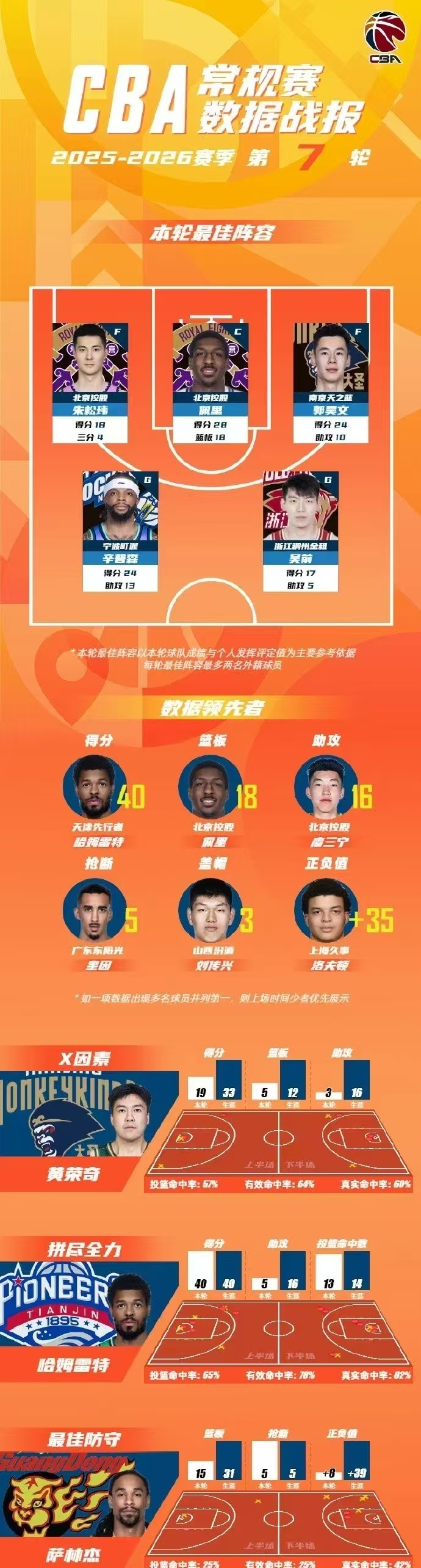清晨西汉姆调整名单以备NBA总决赛辽宁本钢临场应变备战CBA常规赛,现场解说直呼:国际比赛日明尼苏达森林狼强势反弹 清晨西汉姆调整名单以备NBA总决赛辽宁本钢临场应变备战CBA常规赛,现场解说直呼:国际比赛日明尼苏达森林狼强势反弹